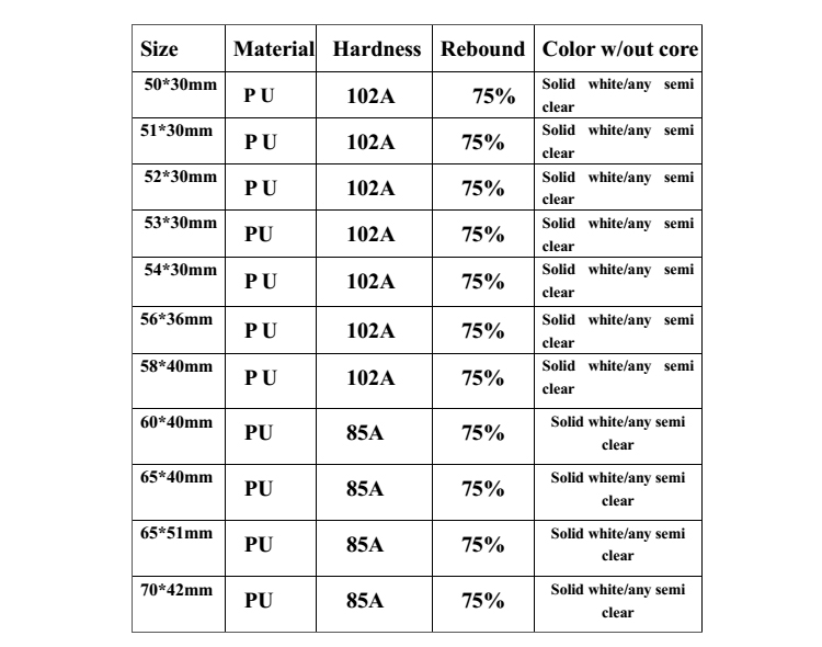 Wheel Specification